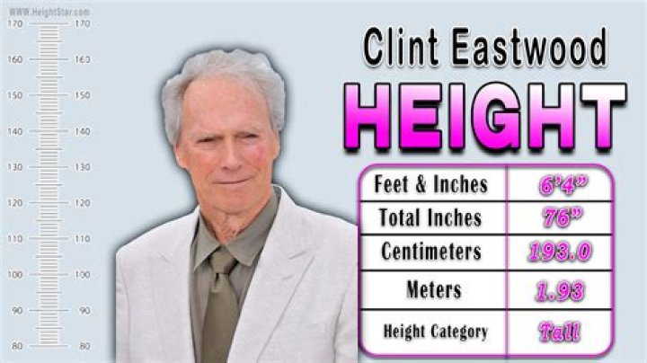 
Clint Eastwood Height, Weight, Net Worth, Age, Birthday, Wikipedia, Who, Nationality, Biography 