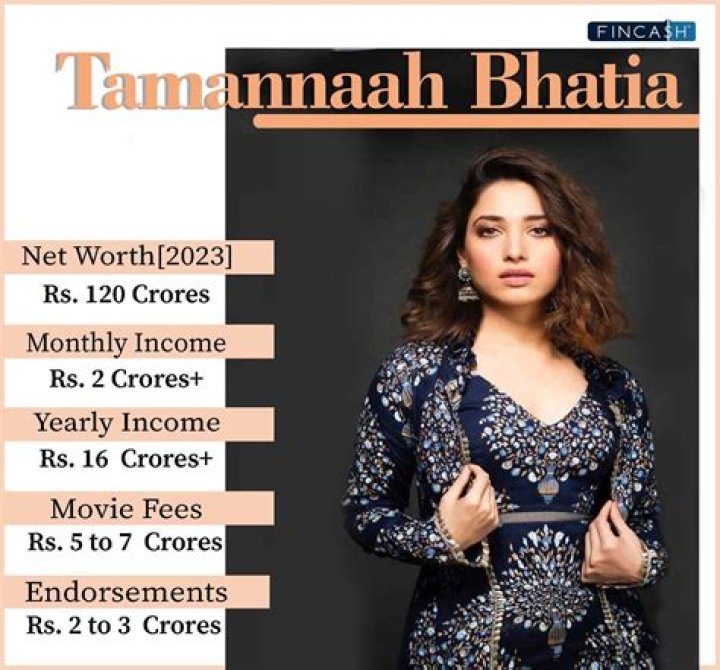 
Diksha Bhatia Height, Weight, Net Worth, Age, Wiki, Who, Instagram, Biography 