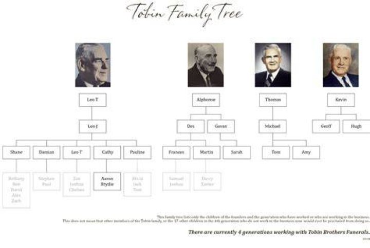
Does Tylor Megill Have A Wife? Details To Know About His Family Tree 