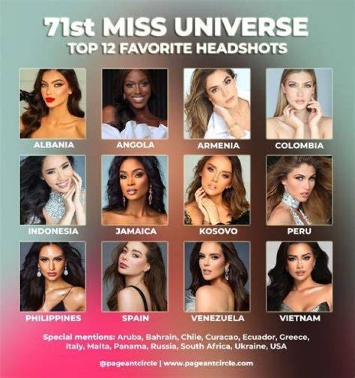 
“I’m Shocked”: Fans upset as Miss Colombia 2022 María Aristizábal fails to reach top 5 in the 71st Miss Universe competition 