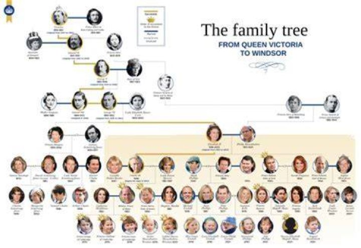 India Benet Mother Tami Marie Stauff and Family Tree
