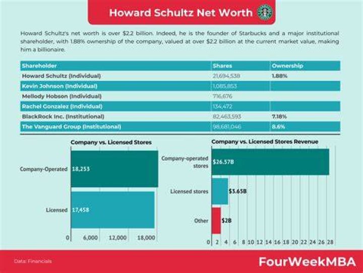 
Issa Schultz Net Worth And Earnings 2023 | Who Is She 