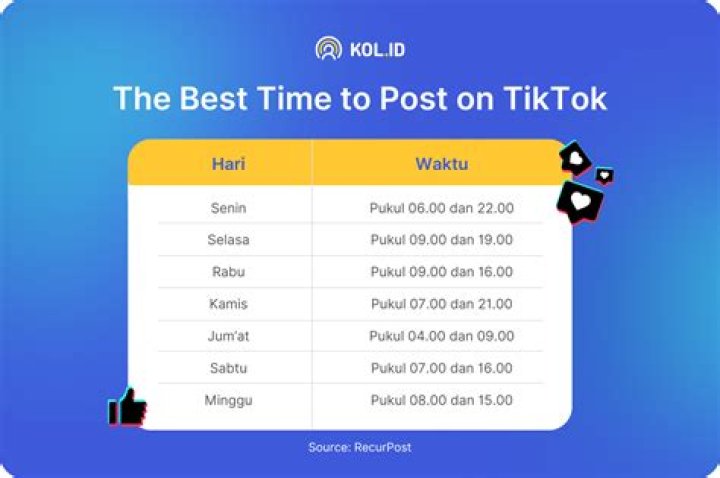 
Jadwal FYP TikTok 2022: Best Time To Upload Video 