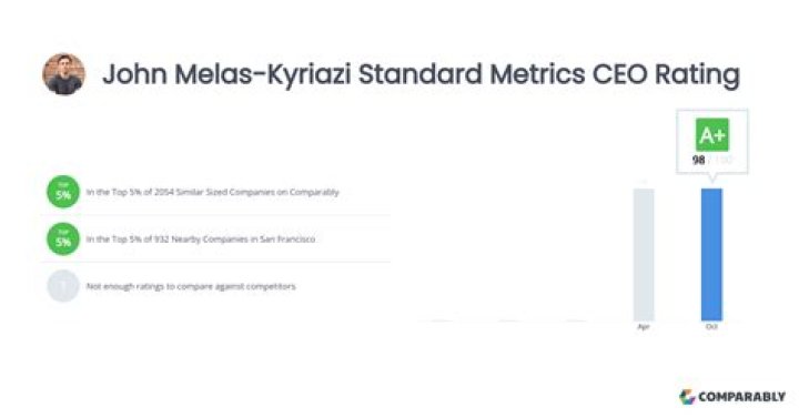  John Melas-Kyriazi