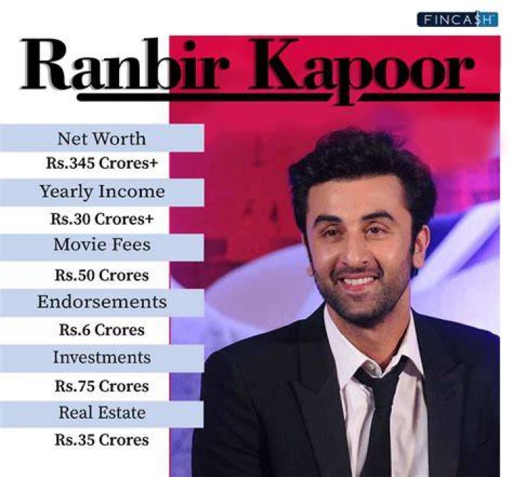 Rana Ranbir Height, Weight, Net Worth, Age, Birthday, Wikipedia, Who, Instagram, Biography