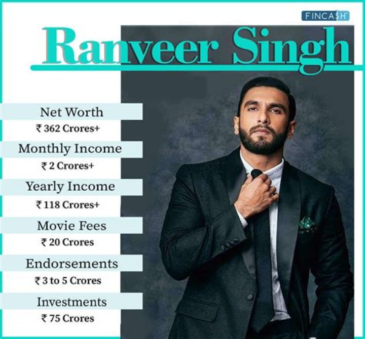 Ranveer Singh Height, Weight, Net Worth, Age, Birthday, Wikipedia, Who, Instagram, Biography