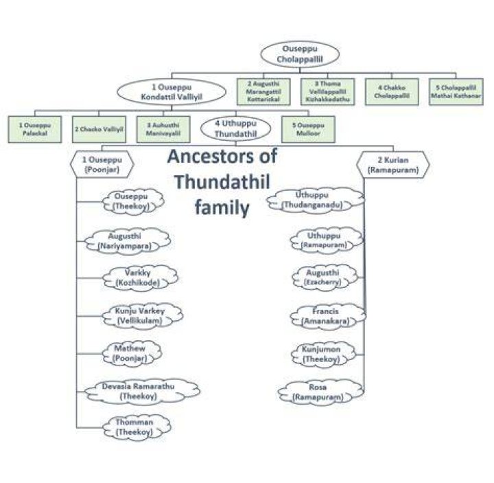 
Shihab Thangal Family Tree and Photos, How Did Panakkad Hyderali Died? 