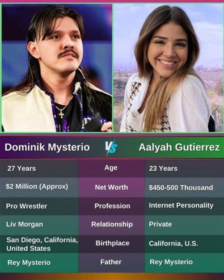 
The Untold Truth About Rey Mysterio’s Father Aalyah Gutierrez 