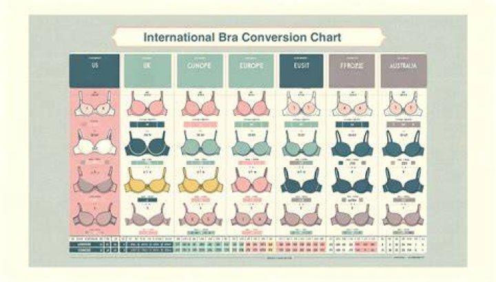 What Bra Size is Rihanna?