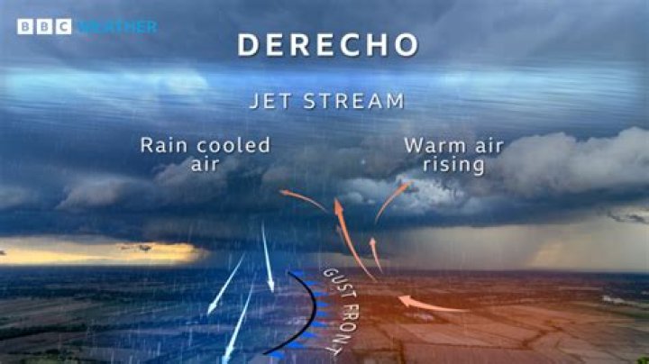 
What is ‘derecho’? Meaning, pronunciation of the weather term as storms approach central, eastern US 
