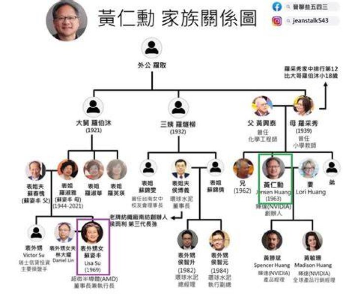 
Who Are Cho Yi-Hyun Parents In Real Life? Siblings, Family And Net Worth 