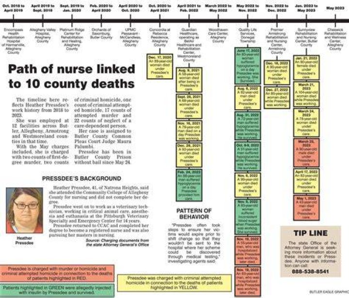 
Why was Quality Life Services nurse arrested? Heather Pressdee accused of intentionally killing two patients 